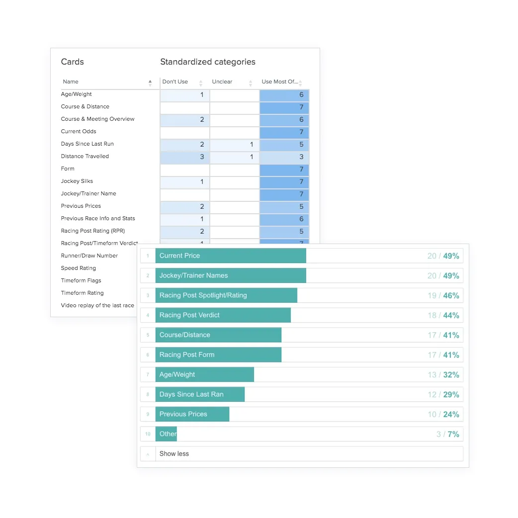 Optimal Sort outputs